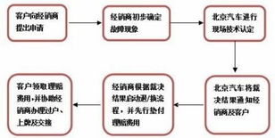 京耀北京车牌出租攻略：老司机教你避开99%的雷区