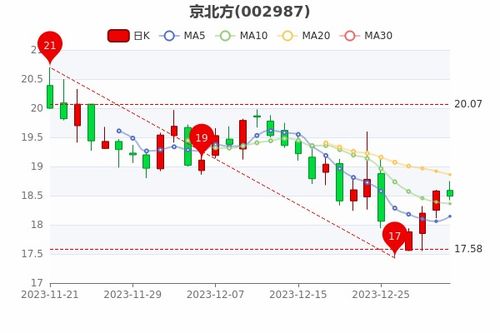 京耀京牌出售全流程解析：从政策盲区到安全交易的避坑指南