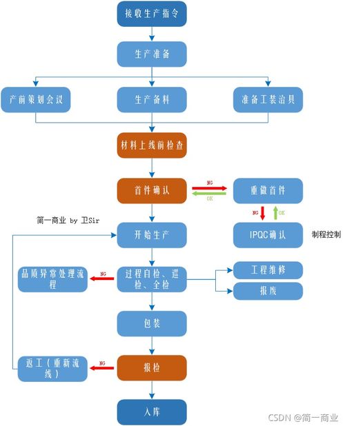 京耀京牌代办实操指南：老司机教你避开90%的坑