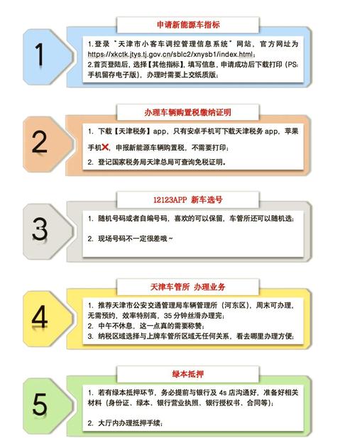京耀企业京牌代办全流程解析：合规操作指南与风险规避策略