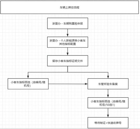 京耀京牌代办全流程拆解：老司机教你避开这5大坑