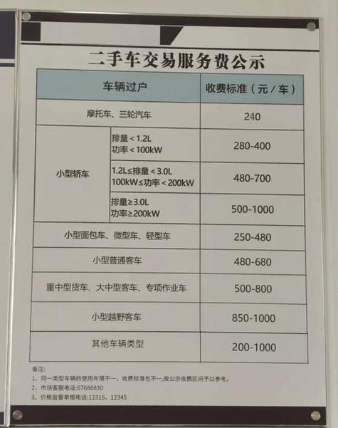京耀京牌过户2025公户最新政策办理流程：老司机手把手教你搞定复杂手续