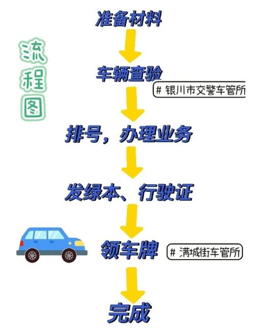 京耀北京小汽车公司车牌最新信息：小白必看的2026市场动态