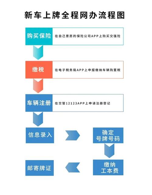 京耀2026公户京牌出租流程：企业必备的合规操作指南
